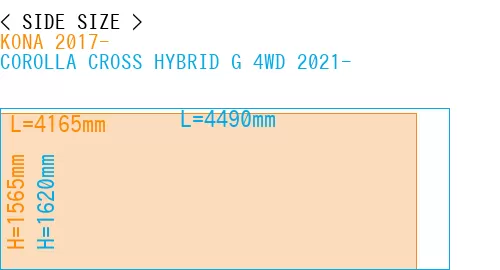 #KONA 2017- + COROLLA CROSS HYBRID G 4WD 2021-